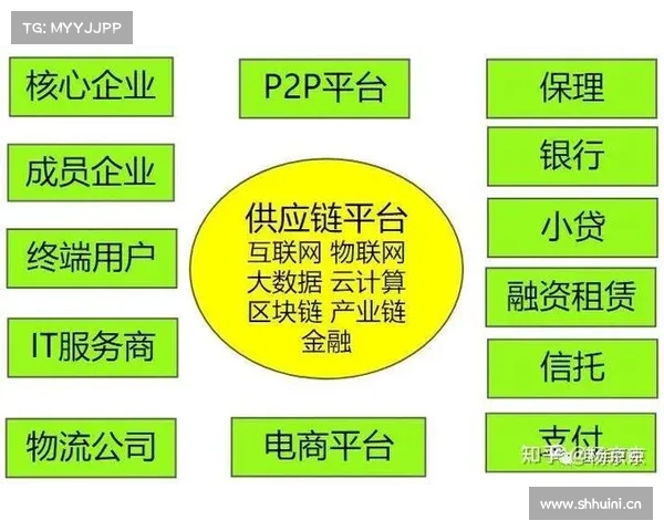 供应链安全两个思考,可采购性和市场情报,三大专家解读 供应链安全两个思考,可采购性和市场情报,三大专家解读