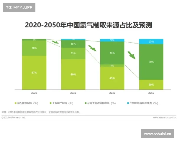 可再生能源制氢盈利前景待考 可再生能源制氢盈利前景待考