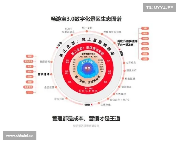 ARM主板SOMB-6581A,助力构建景区智慧管理大脑 ARM主板SOMB-6581A,助力构建景区智慧管理大脑