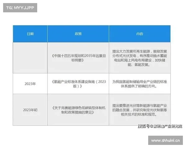 太阳能裂解水制氢项目获批 太阳能裂解水制氢项目获批